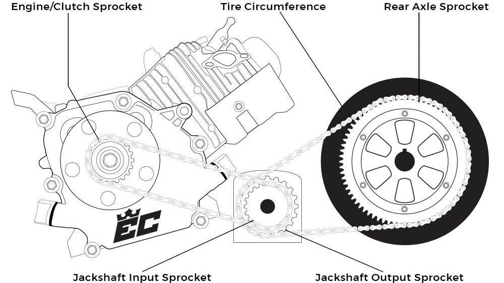 How Do You Calculate the Jackshaft Ratio? 