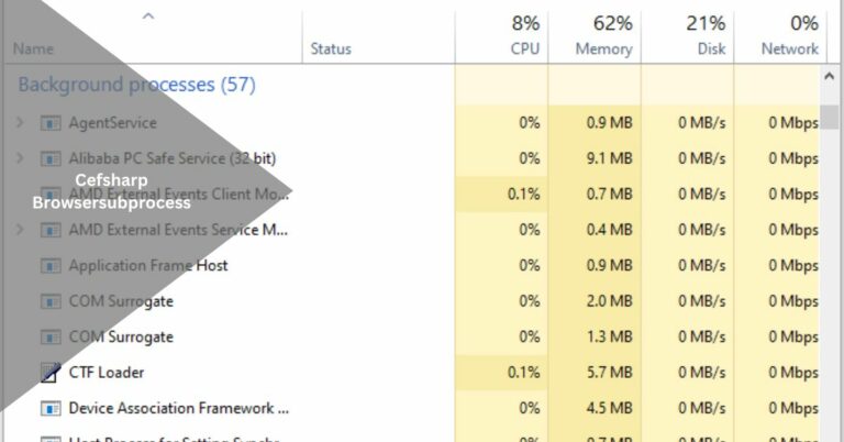 Cefsharp Browsersubprocess – Discover The Possibilities !